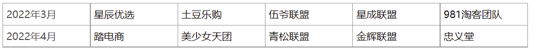 3月淘工廠招商權限開放申請時間-附報名規(guī)則-淘寶淘工廠入駐條件